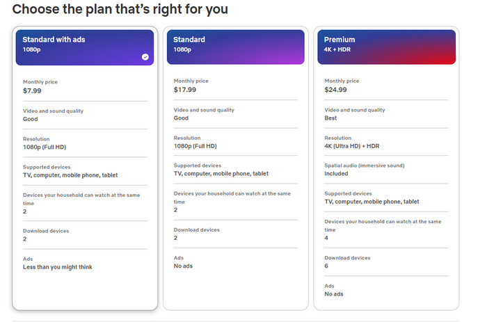 netflix plan