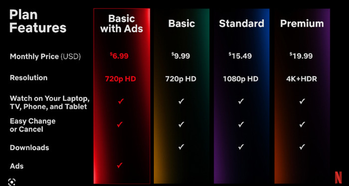 How to watch netflix series without subscription hotsell